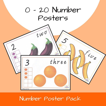Number Poster Pack. Includes 21 Laminated Posters